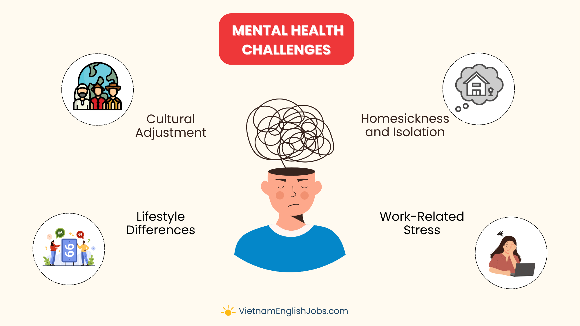 Common Mental Health Challenges for Foreign Teachers in Vietnam   1200x675