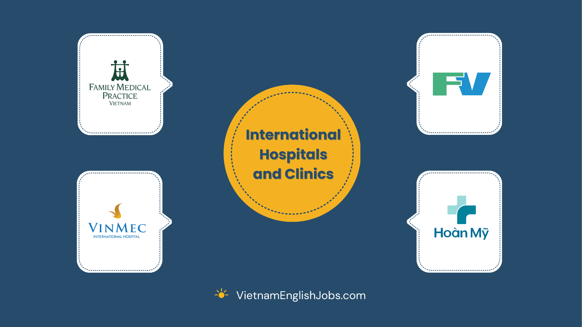 Start with International Hospitals and Clinics   1200x675